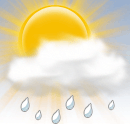Chance of Rain Chance of Rain