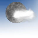 Partly Cloudy Partly Cloudy